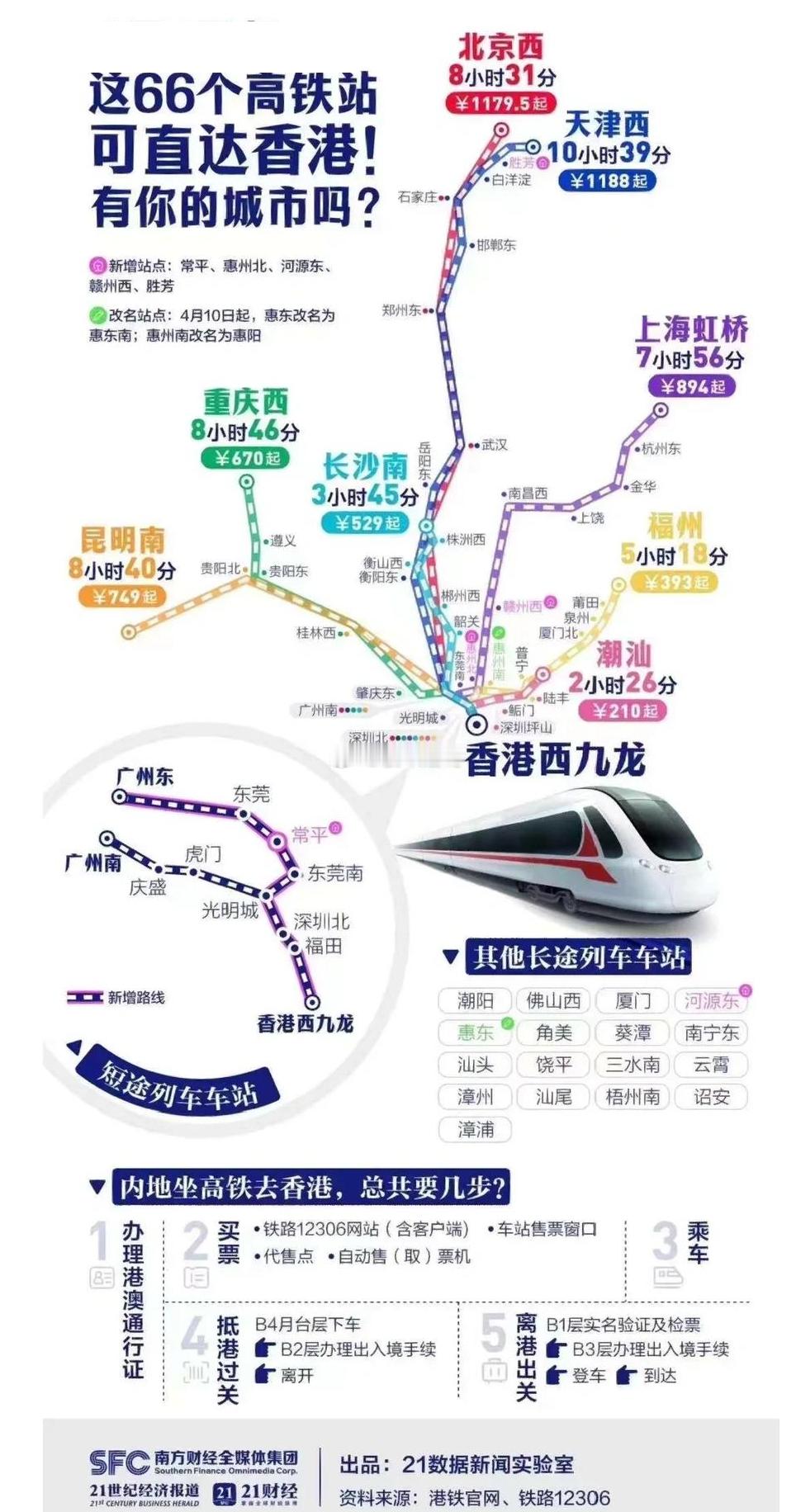 内地有66个高铁站可直达香港，有你所在的城市吗？​​​