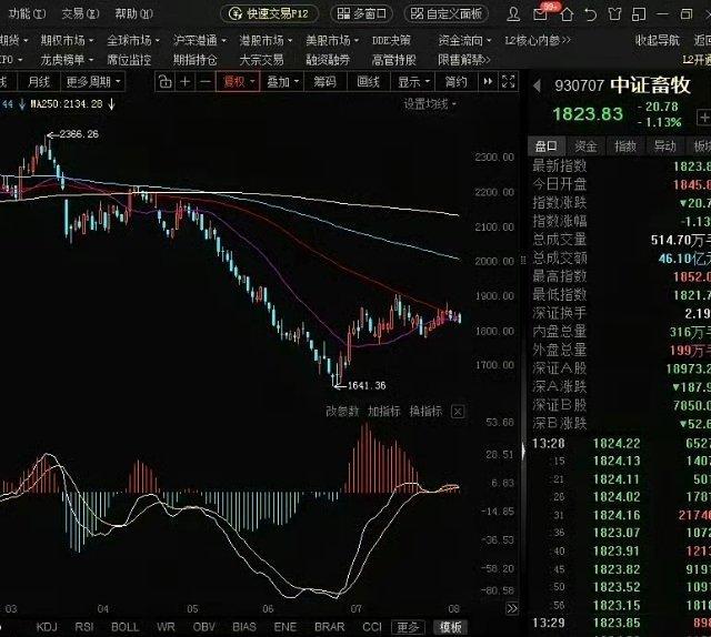 很多人看到金叉就急于进场，这里分享一套周期共振交易逻辑：周线金叉，时常对应日线短