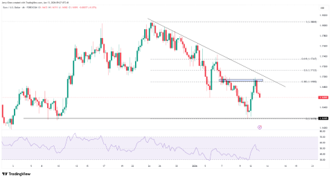 特朗普和鲍威尔对峙升级, CPI公布前美元暂缓升势