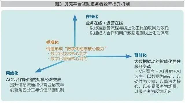 中介冰火两重天:贝壳赚疯,安居客大整合