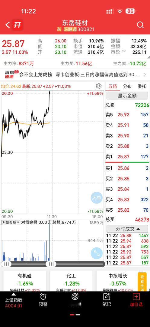 大肉错过了，你们有把握住的吗？
