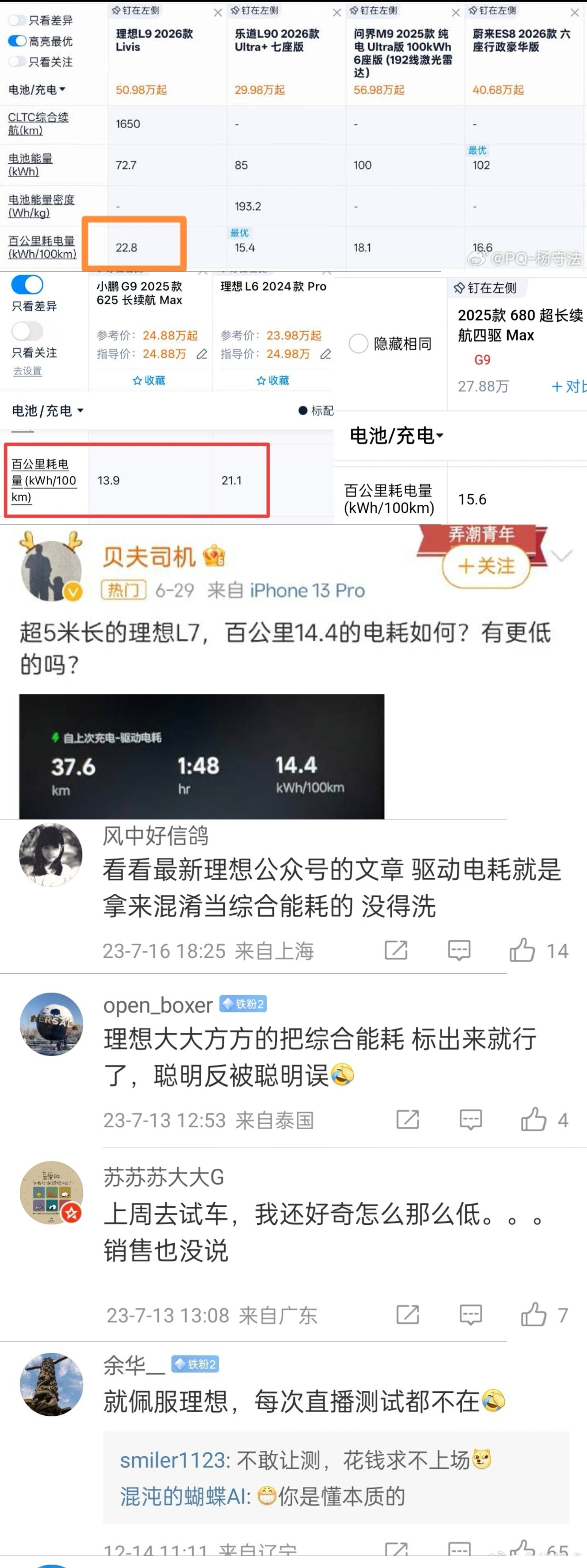 理想L9Livis的实测电续航里程，与工信部电耗其实没什么矛盾。增混车的工信部