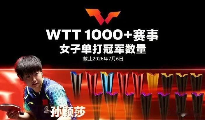 莎莎连续退出了三站WTT的比赛，很多人开始担心她的积分排名，完全没必要！莎莎稳