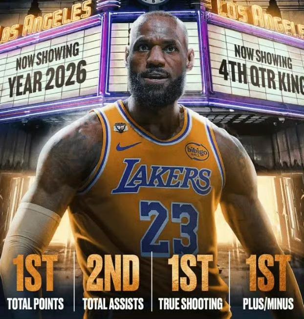 末节之王！！！美媒统计，詹姆斯2026年的末节数据领跑NBA！！！👑🔸末