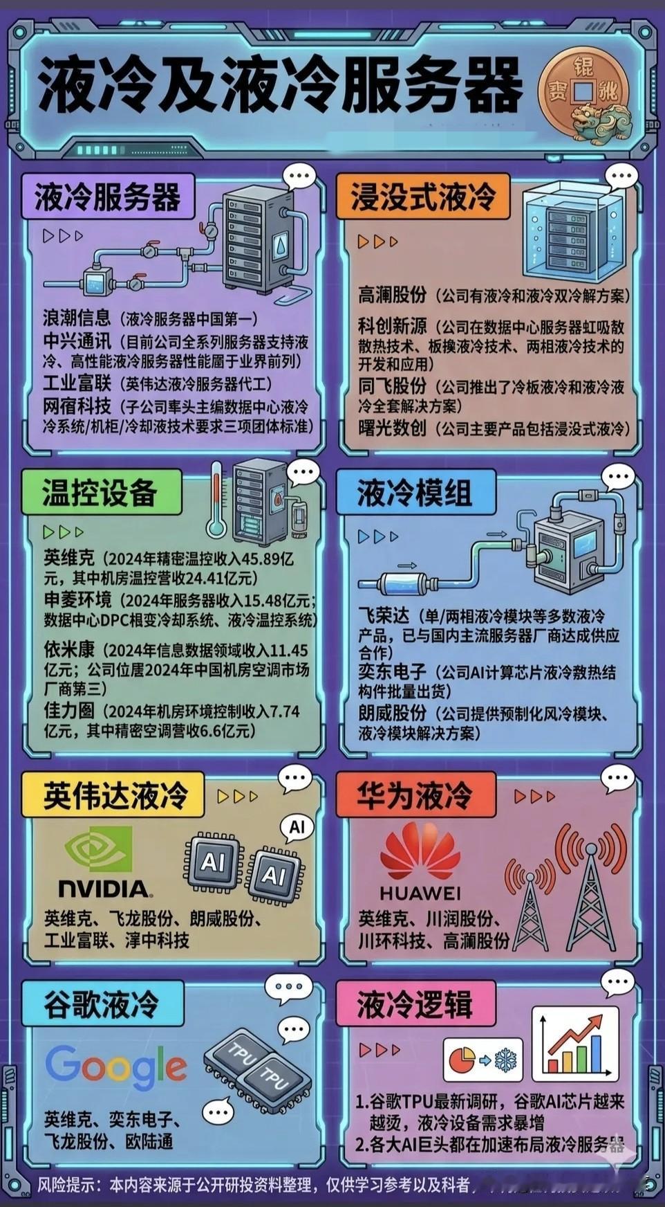 液冷赛道：AI算力“高烧”下的降温革命AI服务器功耗突破10kW，风冷散热