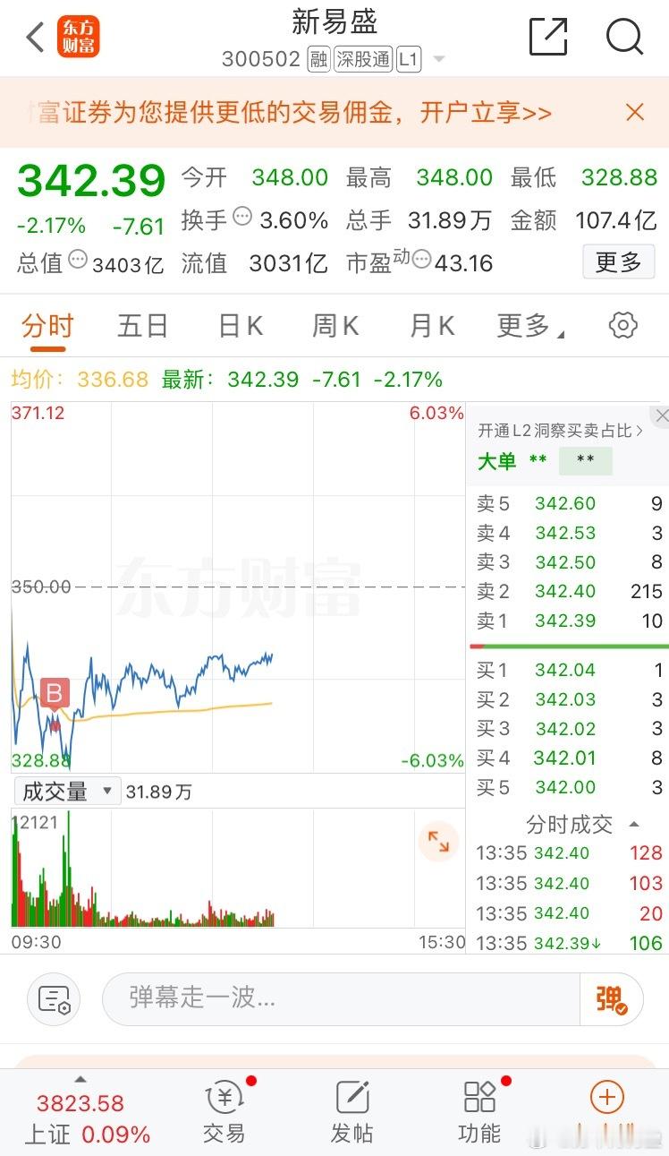 $新易盛sz300502$上午抄了个底，有没有同车的小伙伴？芳华剧本