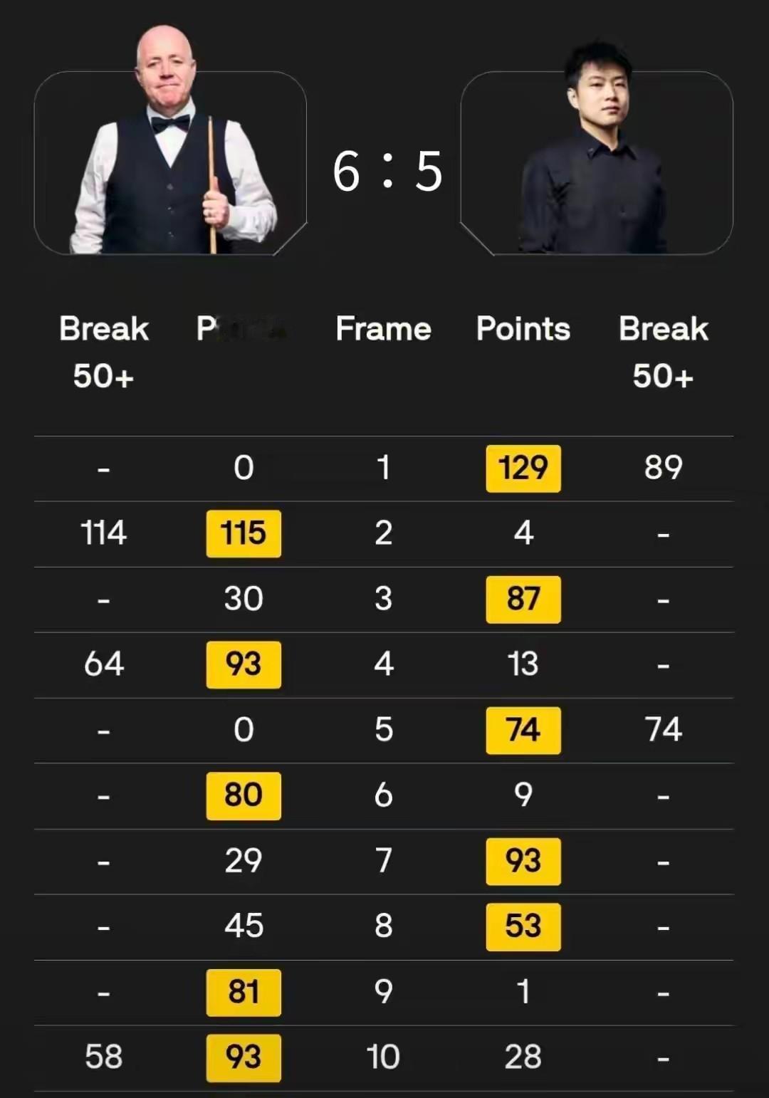 赵心童还是太年轻，想法太多特别是在最后一局，脑海里肯定想着冲击大满贯，心理发生了