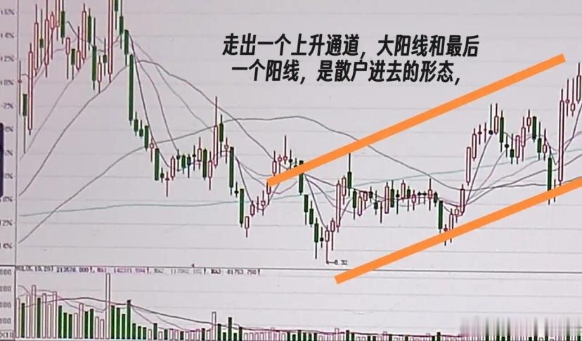 怎么判断你手里的股票下跌了以后能不能涨起来散户经常被套，买完了就跌，都觉得主力是
