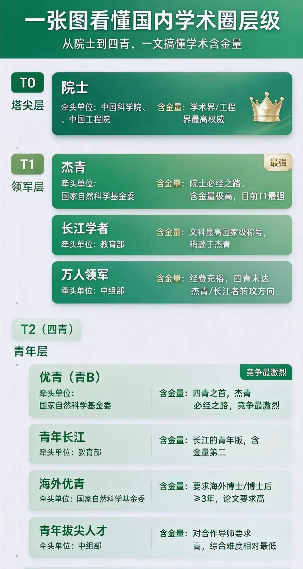 还是应该去读博​​​