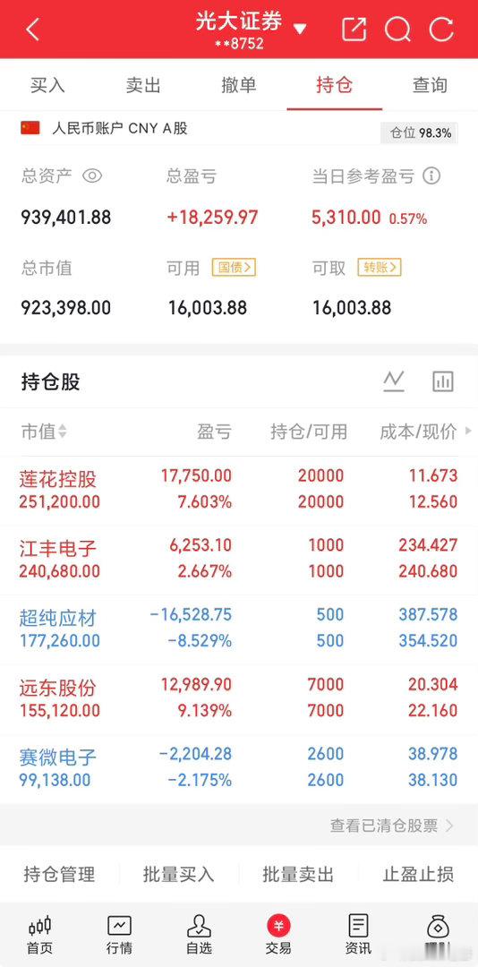 今天没有太多说的，会了结部分，YD昨天分享，利R各位自行把握​​​