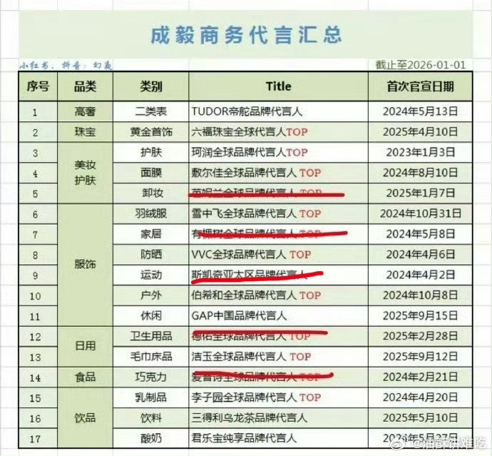 不止一直在掉，甚至没有新增