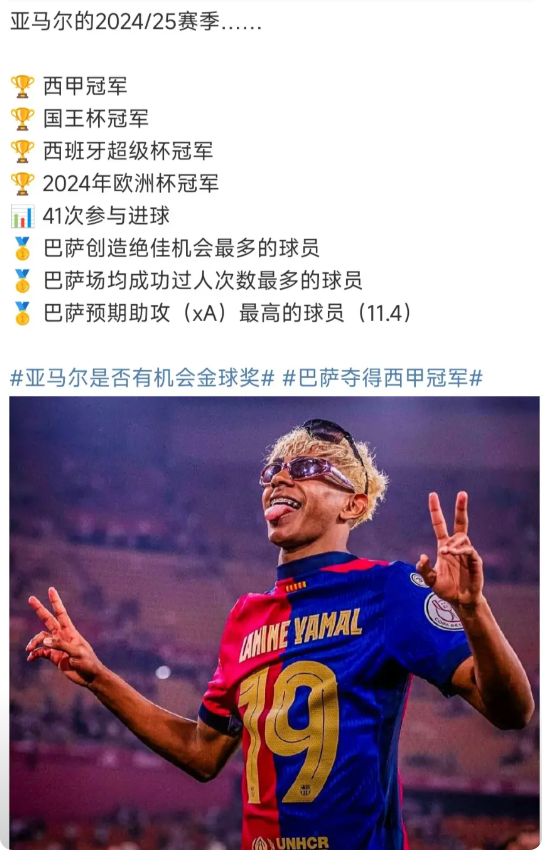 亚马尔现在是金球奖第一，这些荣誉够吗？作为中场，他赛季17球22助攻，数据不