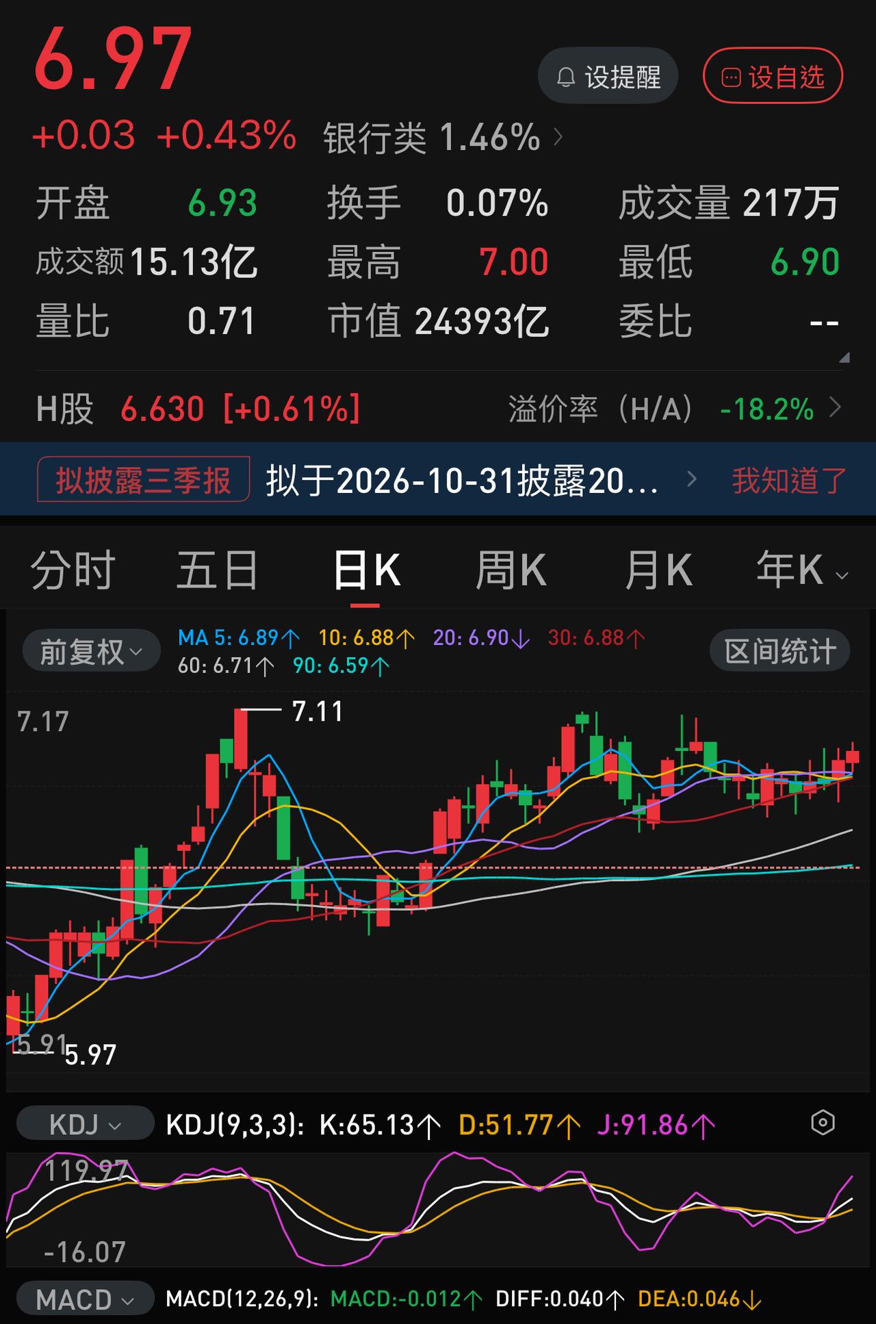 前段时间在网络上看到一句话：人到中年，如果在股市上赚不到钱，那么随便投资开店大概