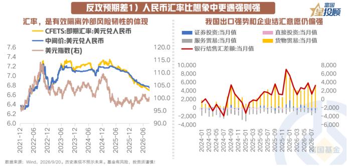 人民币升破6.7关口，下一步怎么看？人民币汇率是中美国债利差向境内资金面和债