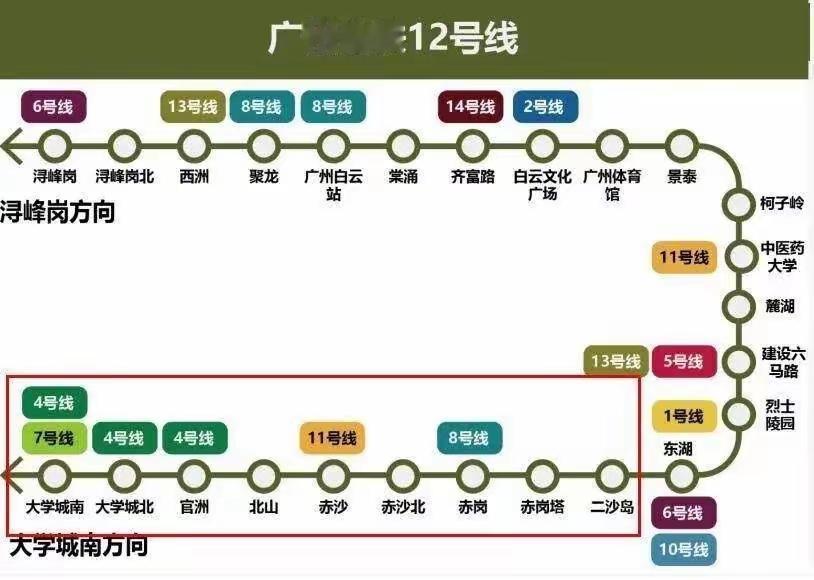 广州地铁十三号线的压力那叫一个大！高峰时段，车厢里挤得像罐头，人贴人，想动一下都