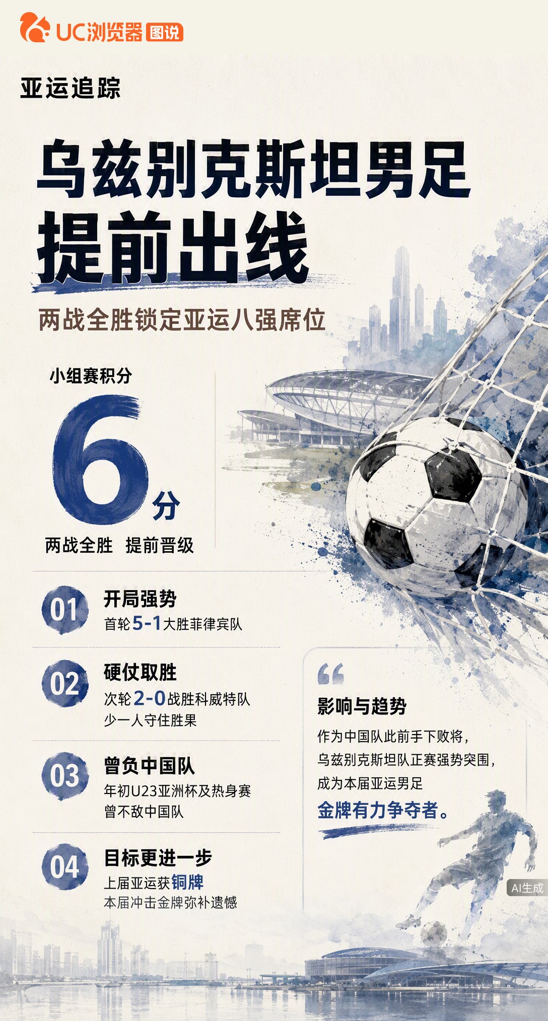 曾负于中国队的乌兹别克斯坦男足，亚运小组赛5-1、2-0两连胜提前出线。少一人仍零封对手，这支上届铜