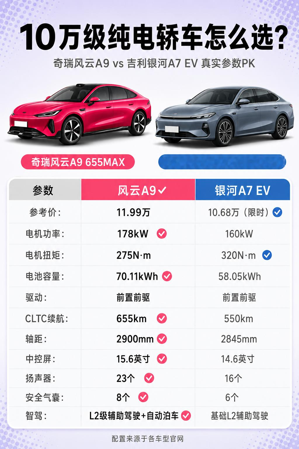 吉利银河a7和风云a9哪个更值得买，看续航段位丈母娘家有辆老捷达要换，全家开会讨论的题目变成了吉利银
