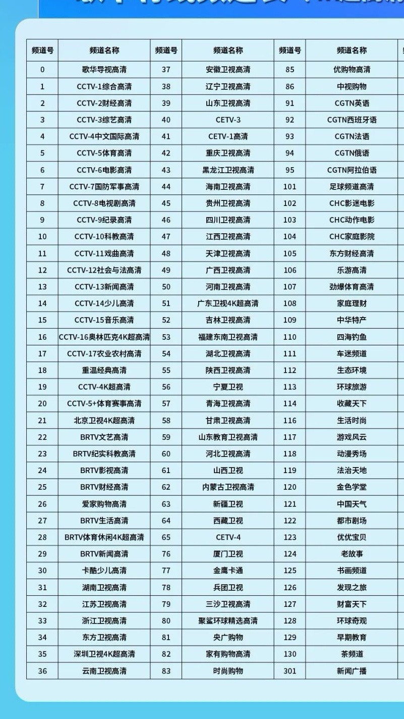 首都的有线电视网，有80条免费电视频道。1.全国5大上星卡通卫视不全，只有卡酷少