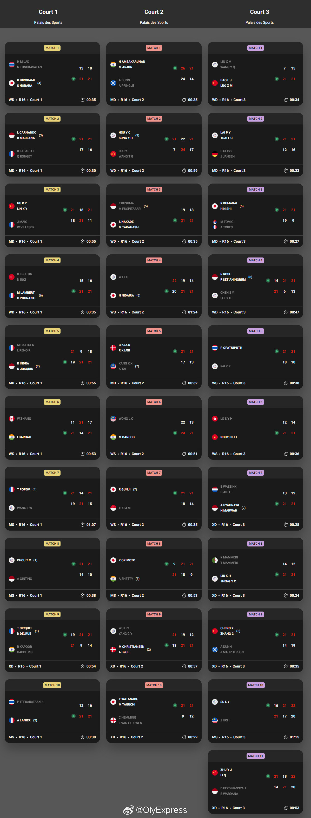 【奥尔良羽毛球大师赛次轮国羽6胜2负】2026年奥尔良大师赛羽联超级赛3月19