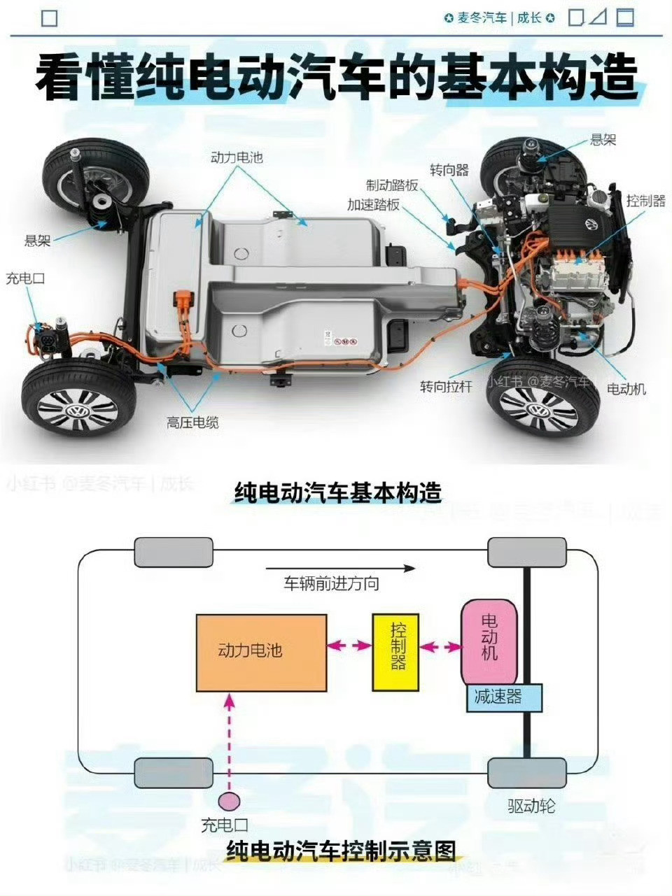 DeepSeek预测周鸿祎可能会送SU7DeepSeek这预测，简直就是给网