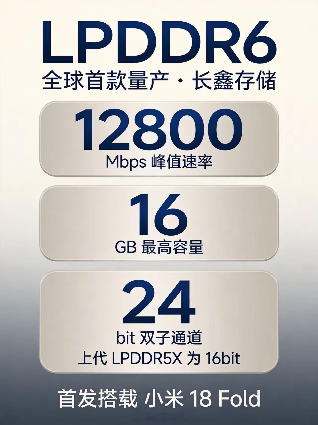 全球第一颗量产的LPDDR6，不是三星不是海力士，是中国长鑫昨天我还在想，下一
