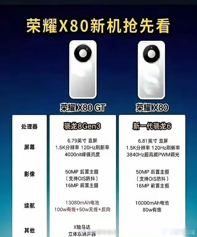 荣耀X80GT配置着实惊喜，13080mAh大电池配上骁龙8Gen3旗舰芯，