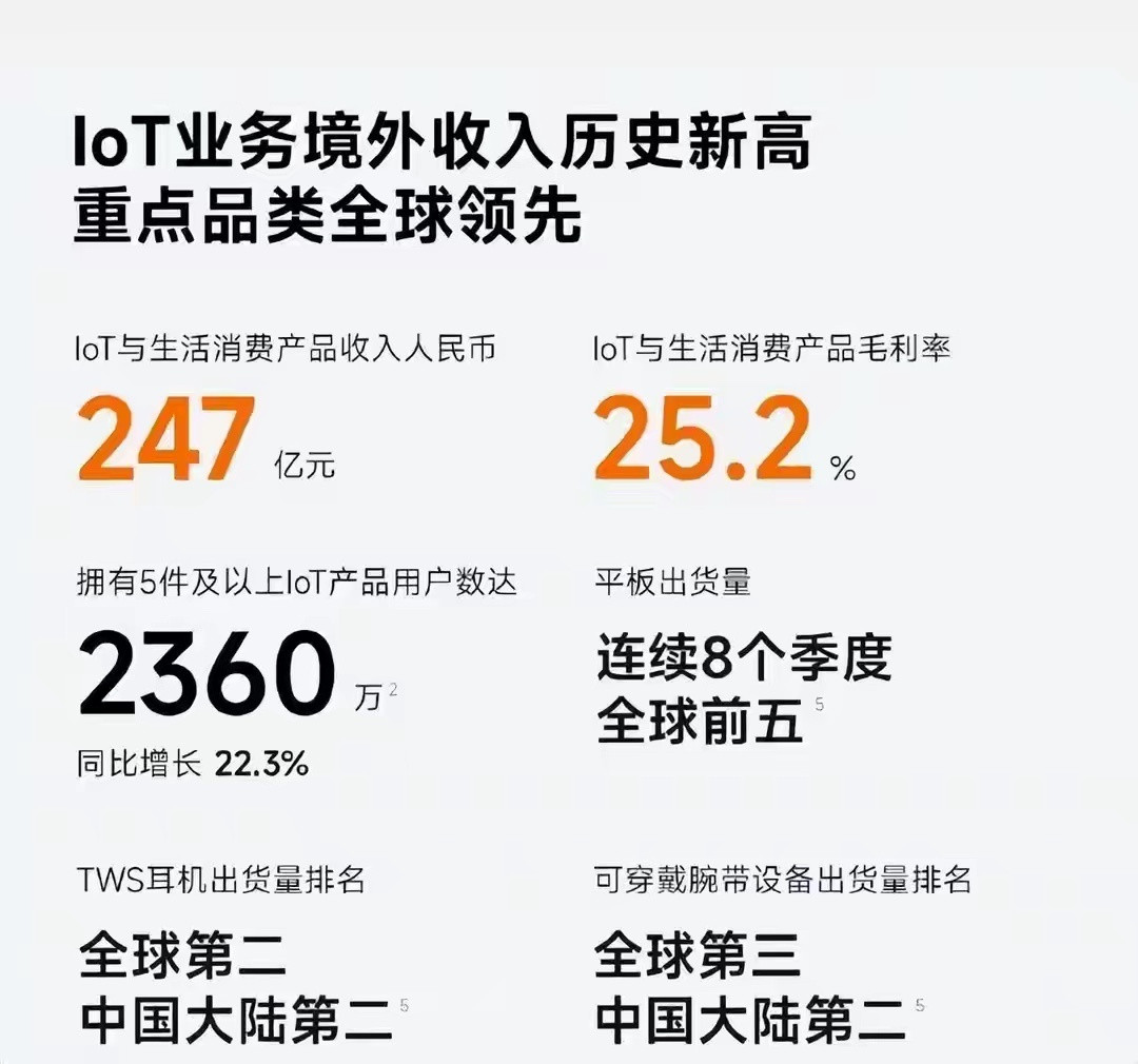 小米一季度净利润60.72亿看完小米这份一季报，我最大的感觉就是：现在的小米，真