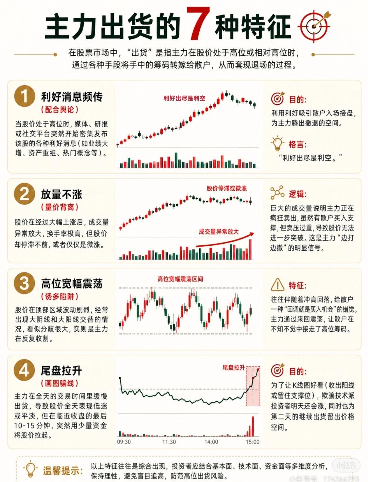 主力出货有迹可循！这7种特征看懂了，高位不被套👀在股市里，"出货"就是主力