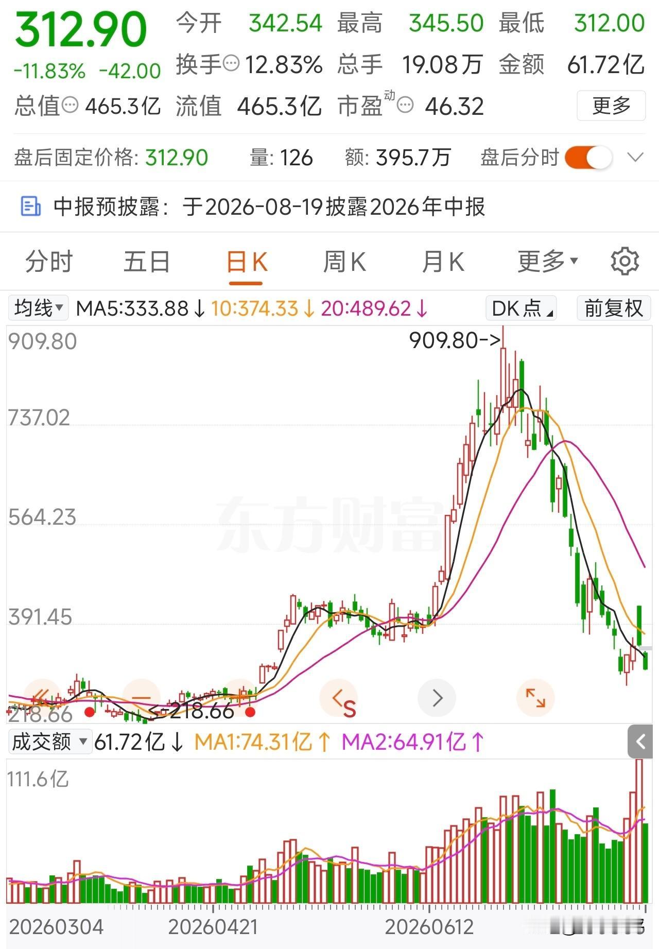 盲目抄底抢反弹，比抄家还狠！昨天开盘抢普冉股份，兆易创新，德明利，江波龙，佰维