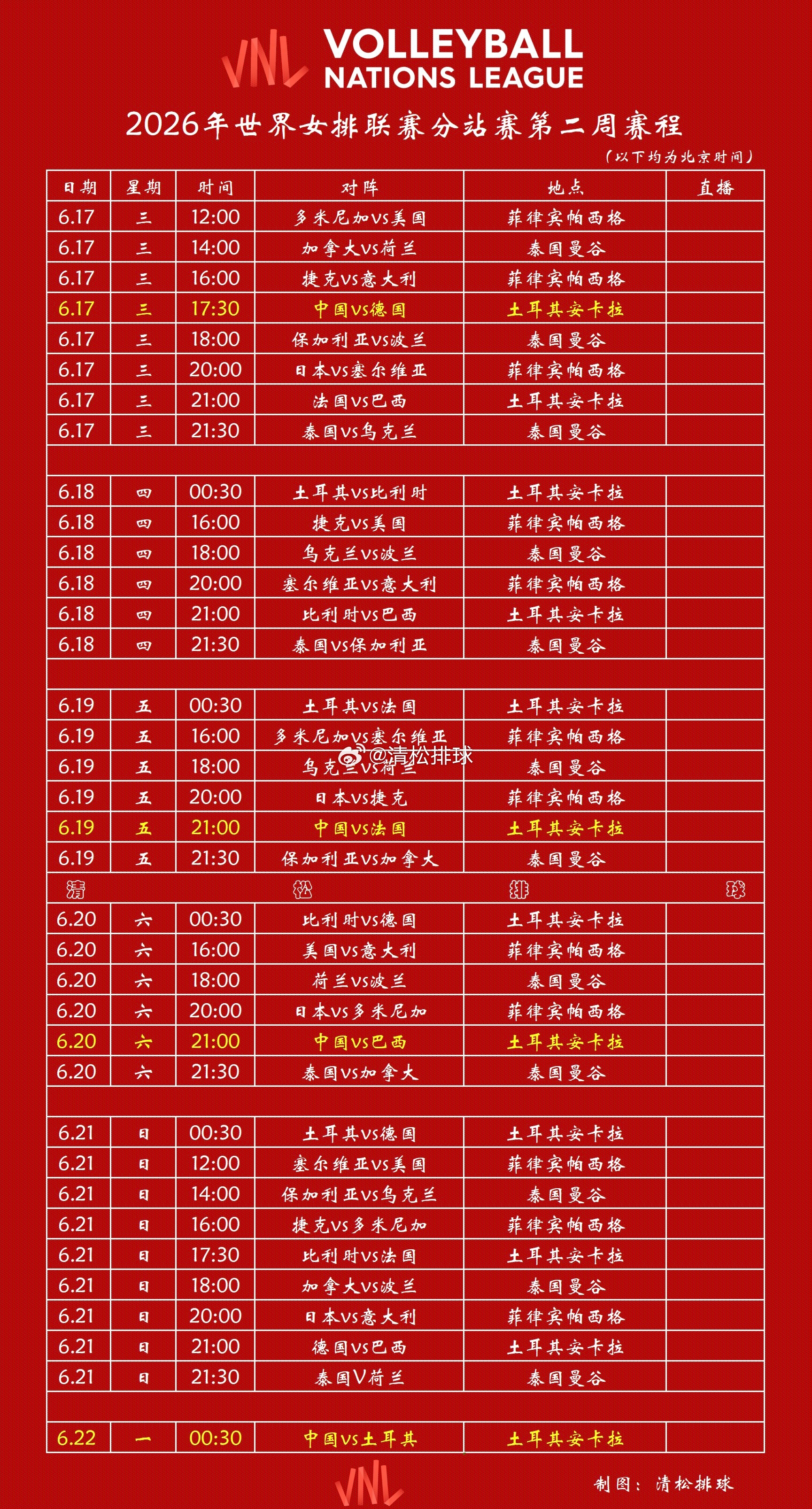 再宠你们一次2026年世界女排联赛第二周完整赛程表2026年世界女排联赛中国女排
