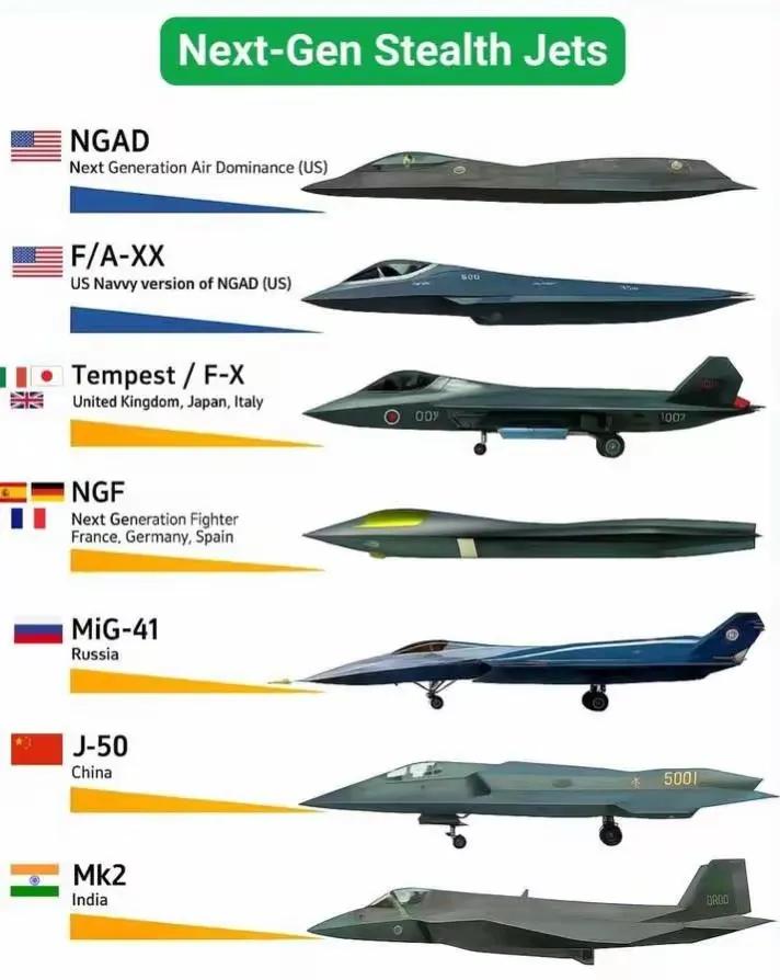 国外列出的六代机图，目前只有中国的已经飞上天了，有些还是PPT，甚至有的国家连P