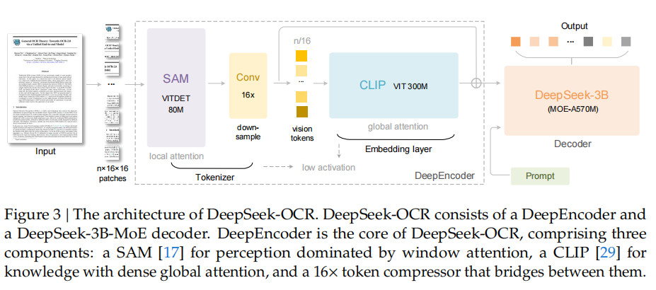 仔细看了DeepSeek-OCR论文，二维信息优势。在大模型时代，汉字强于英文又