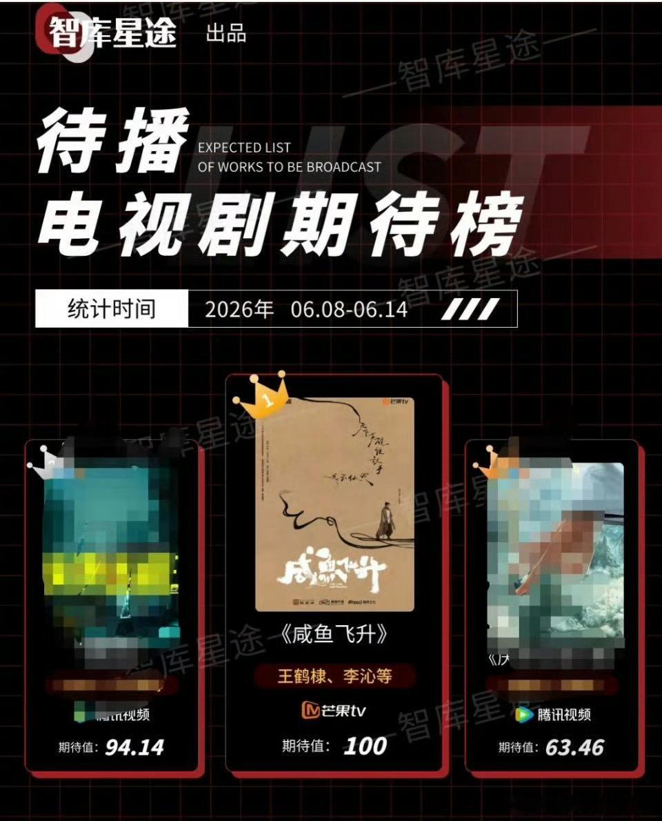 王鹤棣王鹤棣我们咸鱼好厉害(ง•̀_•́)ง