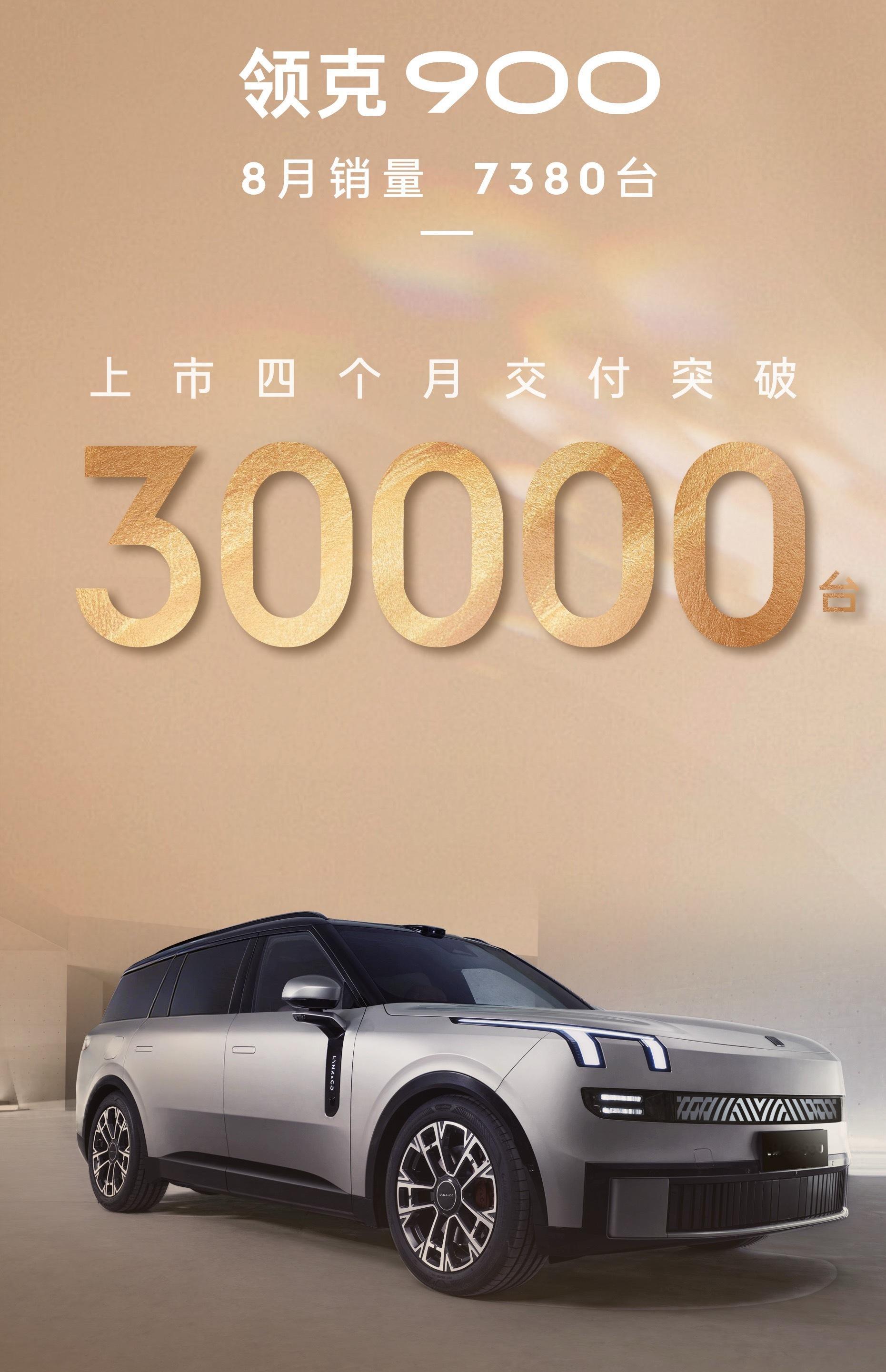 什么？上市才4个月，交付就破3万台了！8月单月就卖了7380台，领克900也太火