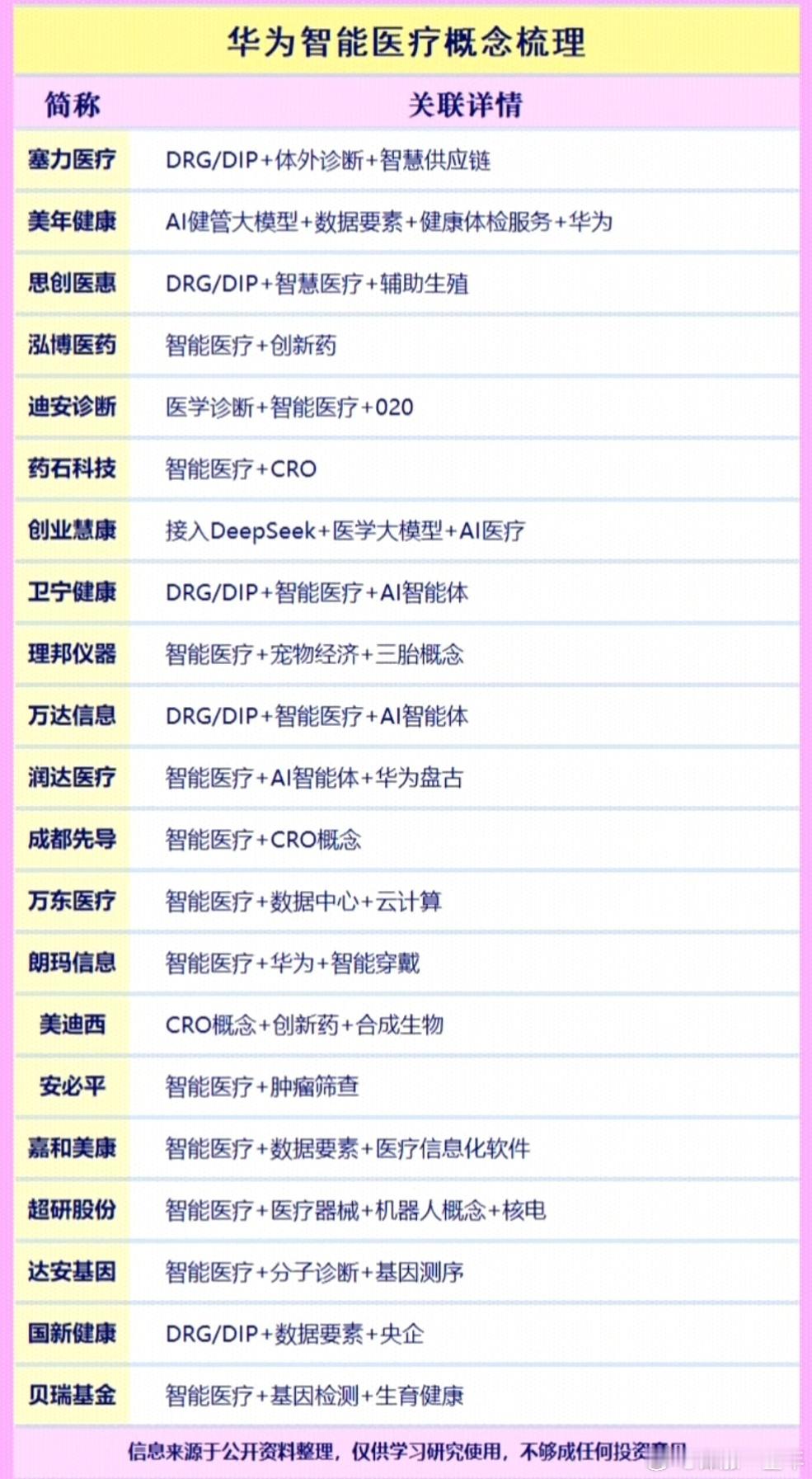 华为智能医疗概念股梳理A股​​​