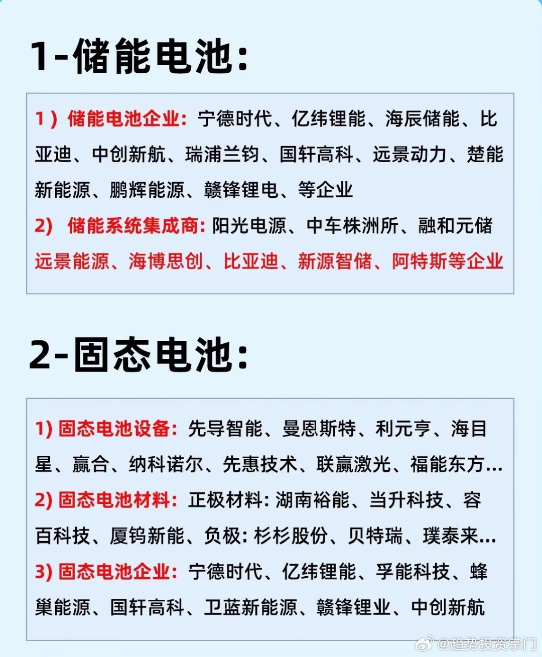 储能与固态电池核心企业速览一、储能电池（商业化放量）-电池制造：宁德时代（龙头