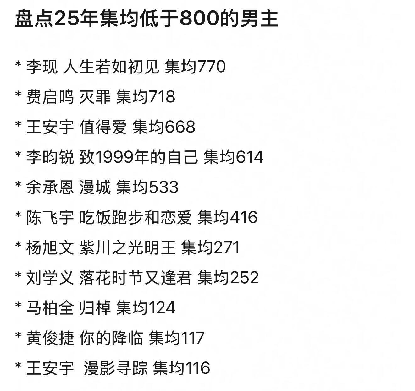 25年集均低于800的男明星🈶​​​