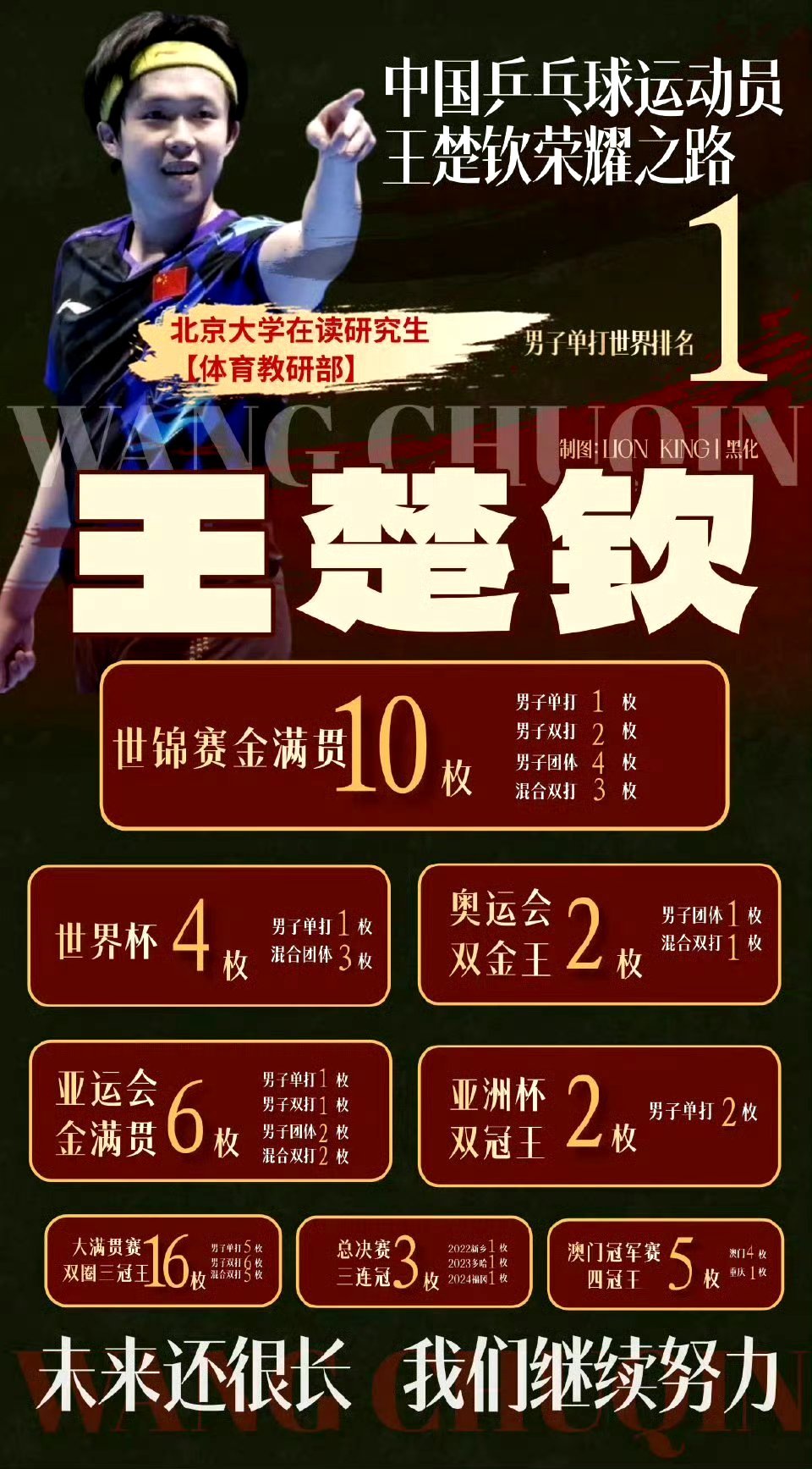 王楚钦8157分世排第一亚运会历史上首位男子金满贯王楚钦​