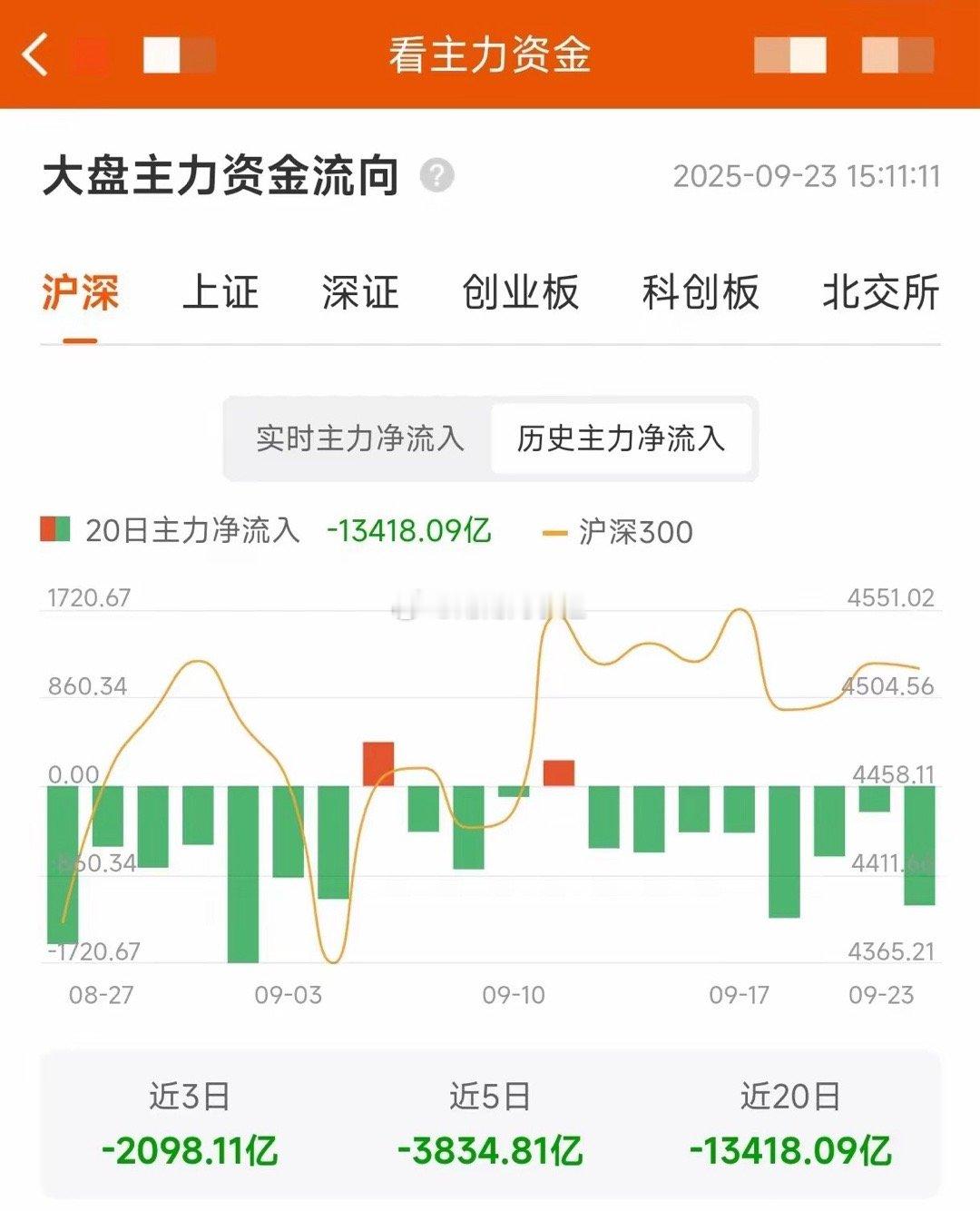 尾盘又钩进去一大波人！本以为尾盘要进一步深跌跳水的，竟然又是翘尾勾子！做梦的人还