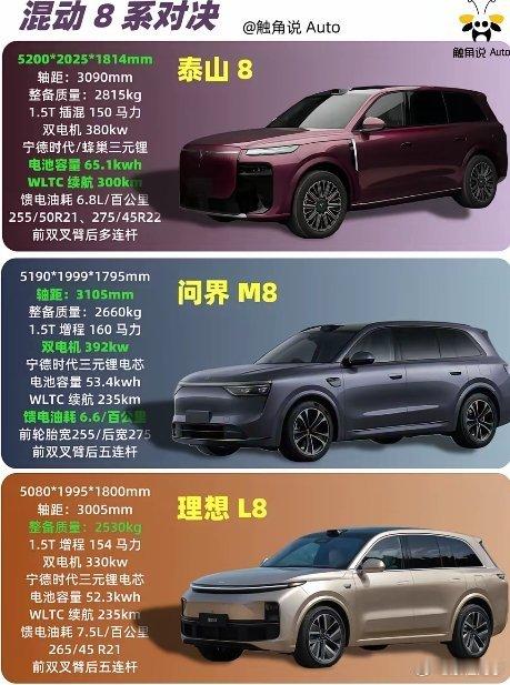 泰山8来了，问界M8和理想L8压力来了最新的402期工信部新车公告和最新的