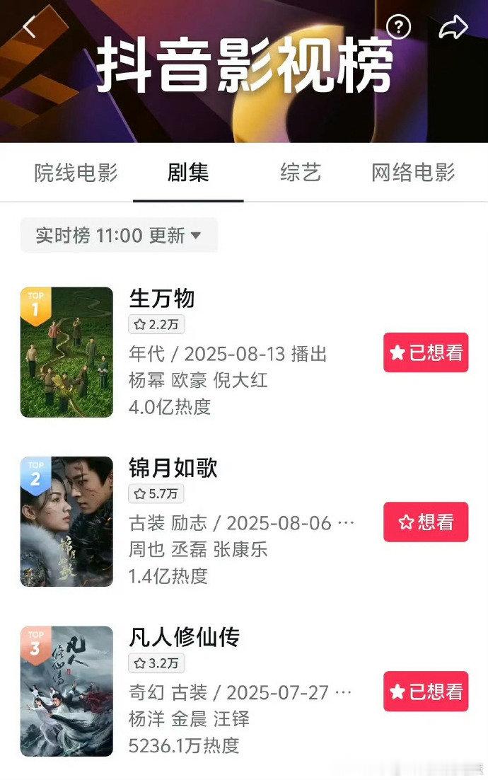生万物六边形战士全面发力！剧情吸睛、演员亮眼、数据炸裂，各维度无短板，生万物爆