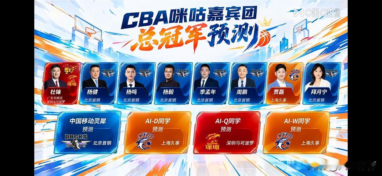 CBA总冠军预测：杜锋选择广东双强，北京首钢被严重看好！在刚刚的咪咕视频《咪