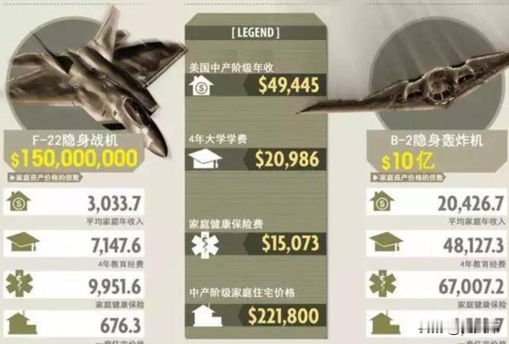 你知道一场仗真正打起来，烧钱能恐怖到什么地步吗？很多人看战争新闻，只觉得枪炮