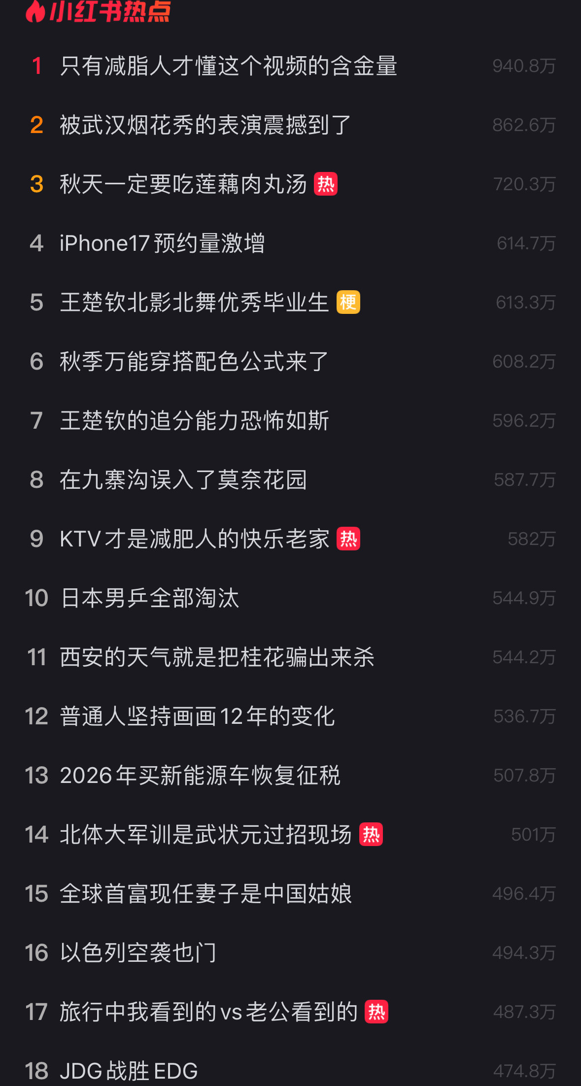 小🍠热点已经没有明星了​​​