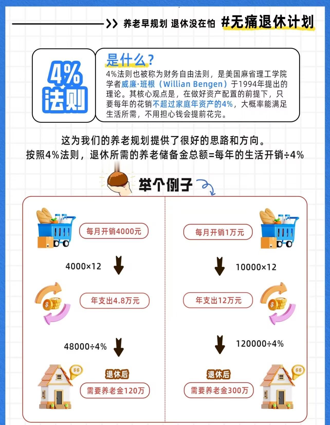 存款达到多少可以提前退休说实话30万只能让你平时花钱不心疼，要提前退休养老，百万