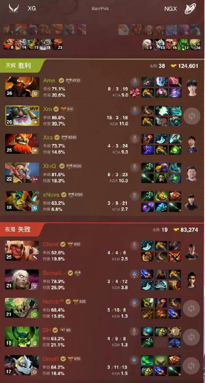 DOTA2:TI14淘汰赛，XG挺近四强XG2:0Nigma两局看