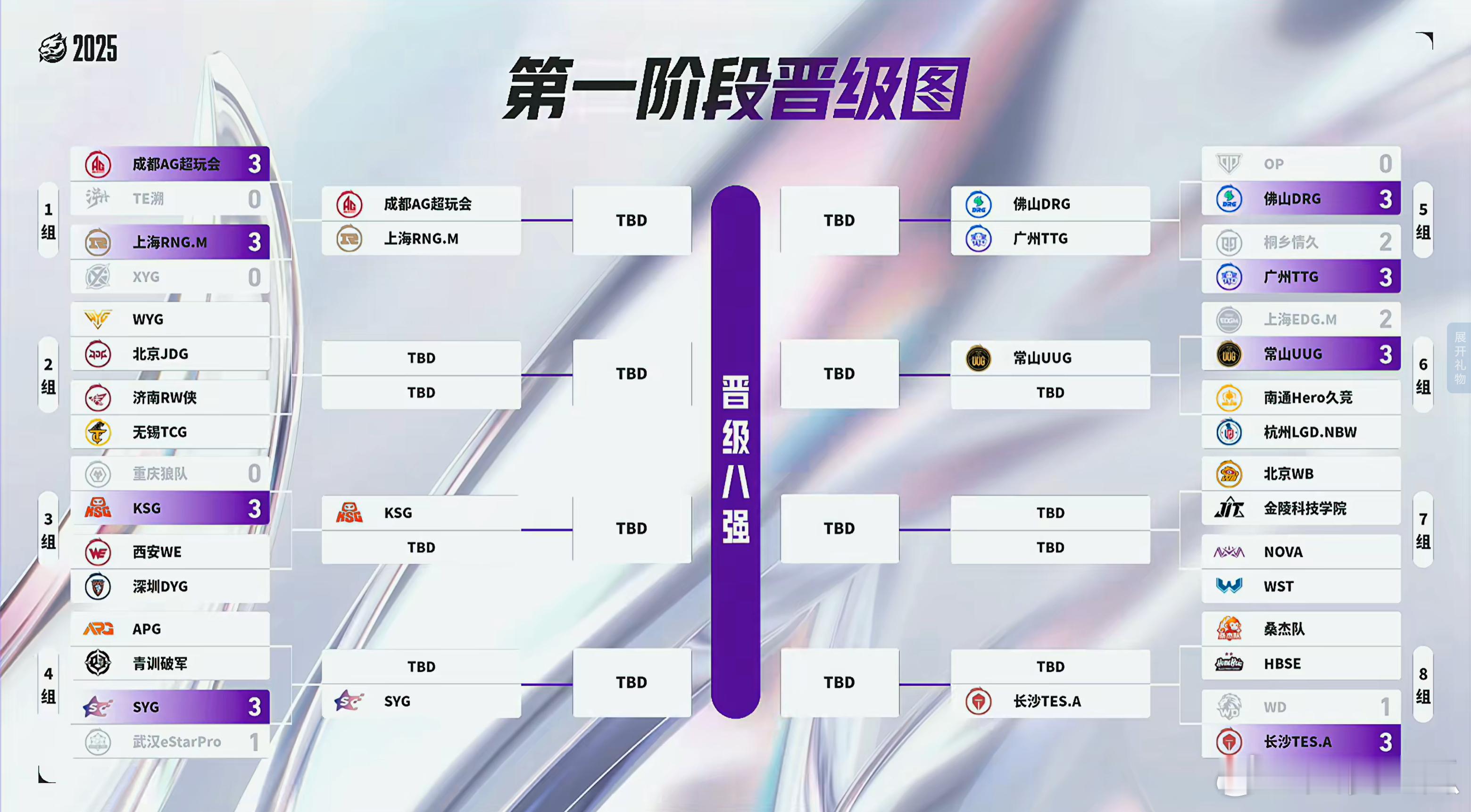 2025王者荣耀挑战者杯第一阶段晋级图