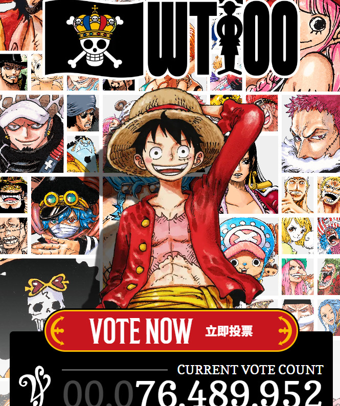 海贼王海贼王现在投票数来到了七千六百多万......