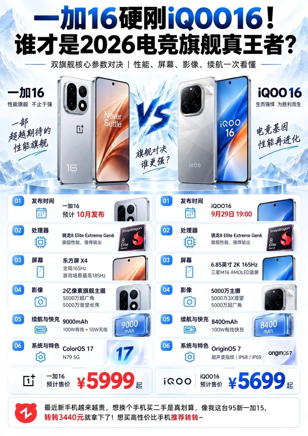 一加16正面硬刚iQOO16！谁才是2026电竞旗舰真王者？一加16iqoo16数码科技新机曝光一加