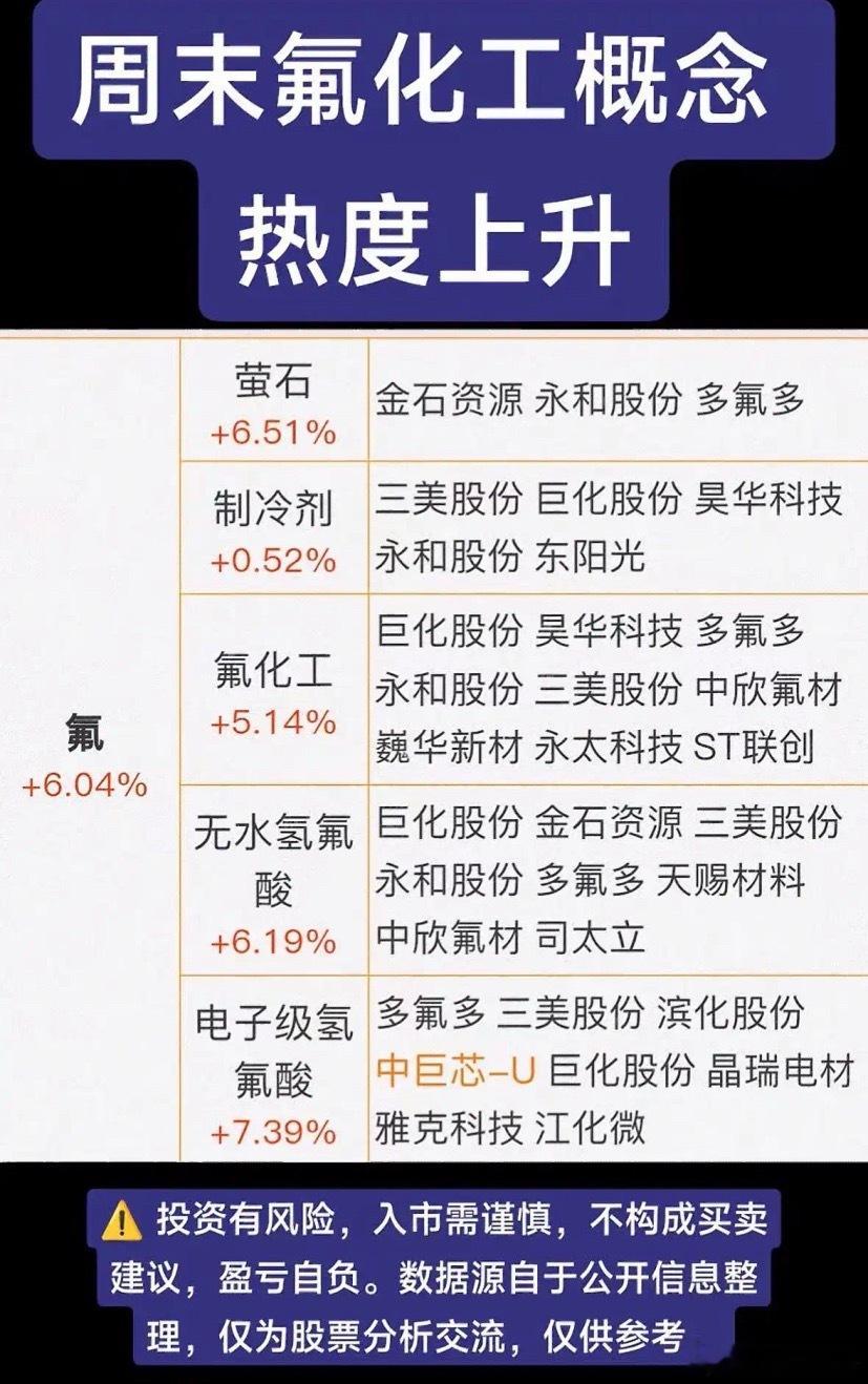 6大新能源龙头出炉！算电协同，绿色电力+双轮驱动，多平台综合以台为主！新能源领域